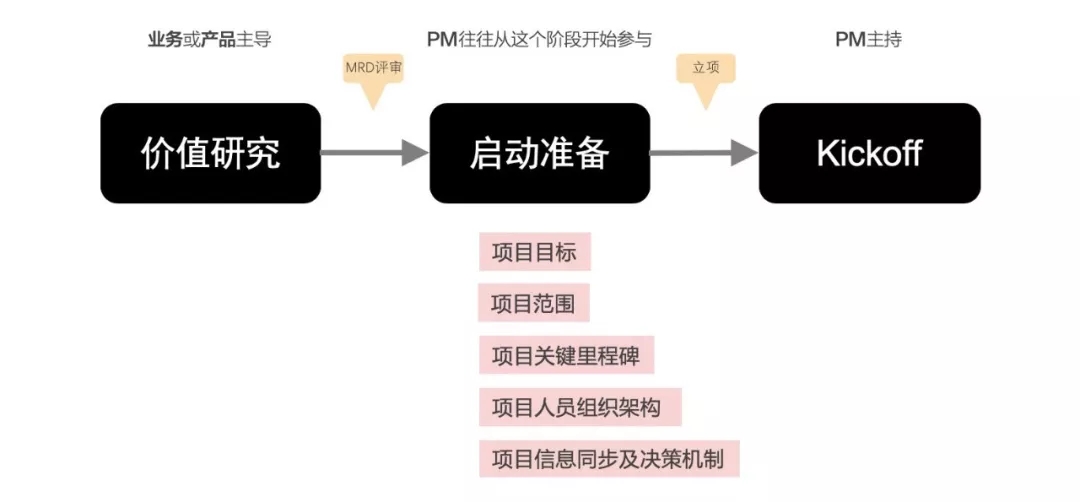 如何实现项目的快速启动？  第1张